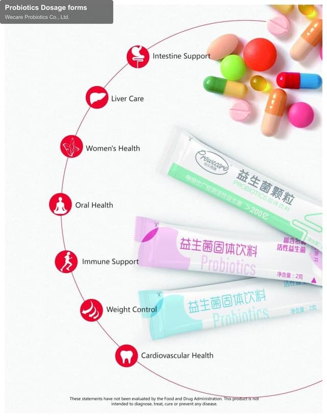 Wecare Probiotics Co., Ltd. sell "Probiotics Dosage forms"