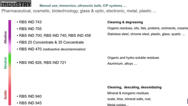 Dou Yee Enterprises Pte Ltd sell "RBS detergents "