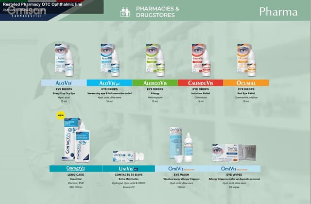 OMISAN FARMACEUTICI SRL sell "Restyled Pharmacy OTC Ophthalmic line"