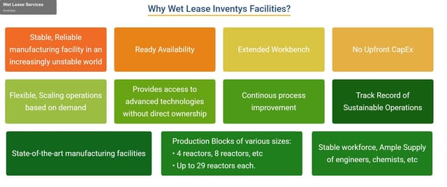 Inventys Research Company Pvt. Ltd. sell "Wet Lease Services"