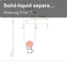 Solid-liquid separation filter concentrator