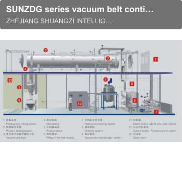 SUNZDG series vacuum belt continuous dryer