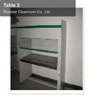 Table 2