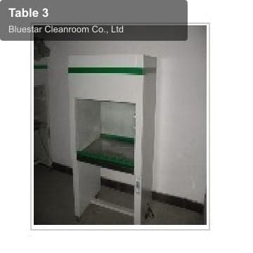 Table 3