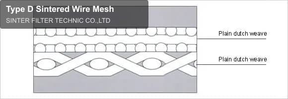Type D Sintered Wire Mesh