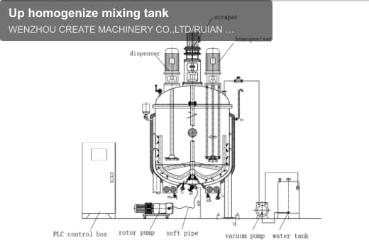 Up homogenize mixing tank