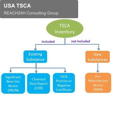 USA TSCA